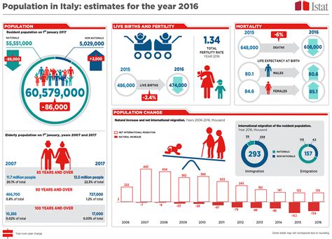 valletta italy demographics.